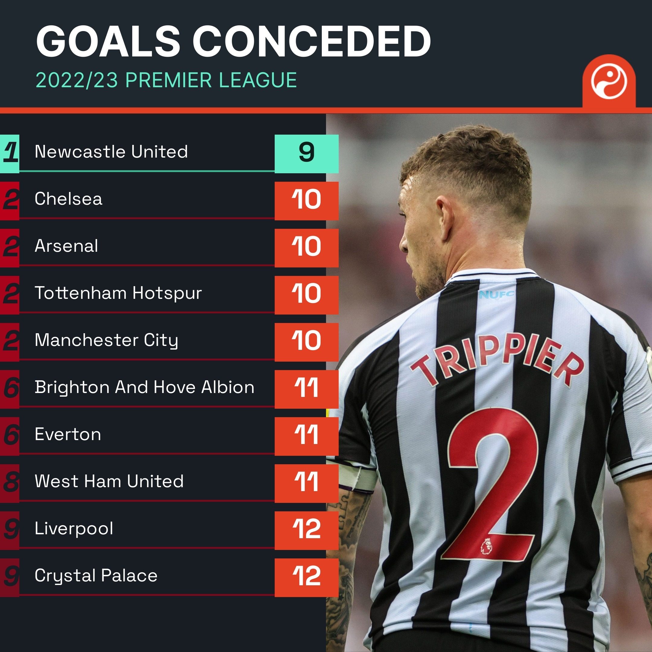 的发球和接 的发球和接