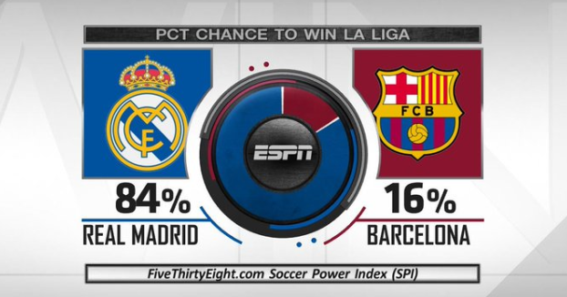 巴塞罗那等 巴塞罗那等